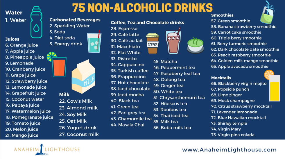 Staple rigdom Pub 75 Non-Alcoholic Drinks: Download the Ultimate List of Alcohol-free Drinks  - Anaheim Lighthouse
