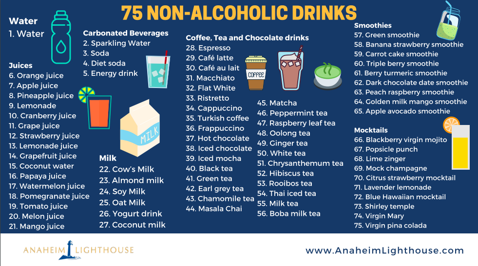 Non-Alcoholic Drinks